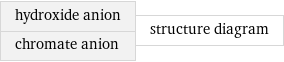hydroxide anion chromate anion | structure diagram