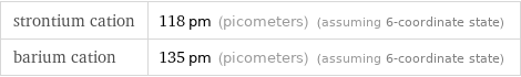 strontium cation | 118 pm (picometers) (assuming 6-coordinate state) barium cation | 135 pm (picometers) (assuming 6-coordinate state)