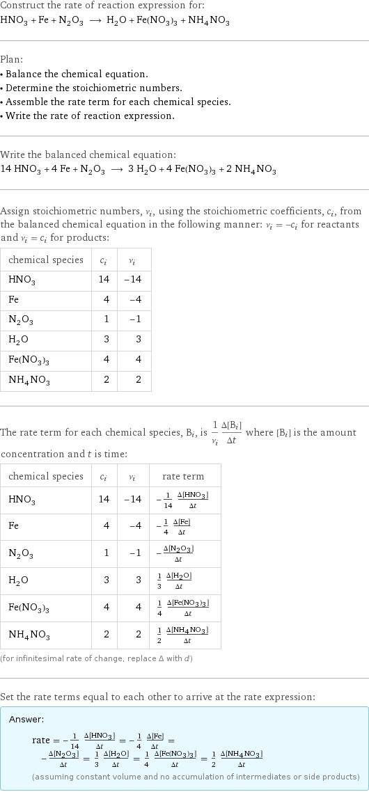 Construct the rate of reaction expression for: HNO_3 + Fe + N_2O_3 ⟶ H_2O + Fe(NO_3)_3 + NH_4NO_3 Plan: • Balance the chemical equation. • Determine the stoichiometric numbers. • Assemble the rate term for each chemical species. • Write the rate of reaction expression. Write the balanced chemical equation: 14 HNO_3 + 4 Fe + N_2O_3 ⟶ 3 H_2O + 4 Fe(NO_3)_3 + 2 NH_4NO_3 Assign stoichiometric numbers, ν_i, using the stoichiometric coefficients, c_i, from the balanced chemical equation in the following manner: ν_i = -c_i for reactants and ν_i = c_i for products: chemical species | c_i | ν_i HNO_3 | 14 | -14 Fe | 4 | -4 N_2O_3 | 1 | -1 H_2O | 3 | 3 Fe(NO_3)_3 | 4 | 4 NH_4NO_3 | 2 | 2 The rate term for each chemical species, B_i, is 1/ν_i(Δ[B_i])/(Δt) where [B_i] is the amount concentration and t is time: chemical species | c_i | ν_i | rate term HNO_3 | 14 | -14 | -1/14 (Δ[HNO3])/(Δt) Fe | 4 | -4 | -1/4 (Δ[Fe])/(Δt) N_2O_3 | 1 | -1 | -(Δ[N2O3])/(Δt) H_2O | 3 | 3 | 1/3 (Δ[H2O])/(Δt) Fe(NO_3)_3 | 4 | 4 | 1/4 (Δ[Fe(NO3)3])/(Δt) NH_4NO_3 | 2 | 2 | 1/2 (Δ[NH4NO3])/(Δt) (for infinitesimal rate of change, replace Δ with d) Set the rate terms equal to each other to arrive at the rate expression: Answer: |   | rate = -1/14 (Δ[HNO3])/(Δt) = -1/4 (Δ[Fe])/(Δt) = -(Δ[N2O3])/(Δt) = 1/3 (Δ[H2O])/(Δt) = 1/4 (Δ[Fe(NO3)3])/(Δt) = 1/2 (Δ[NH4NO3])/(Δt) (assuming constant volume and no accumulation of intermediates or side products)