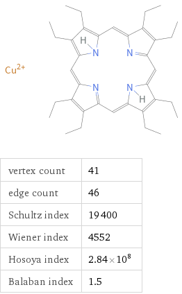  vertex count | 41 edge count | 46 Schultz index | 19400 Wiener index | 4552 Hosoya index | 2.84×10^8 Balaban index | 1.5