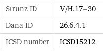 Strunz ID | V/H.17-30 Dana ID | 26.6.4.1 ICSD number | ICSD15212