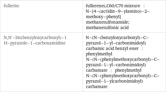 fullerite | fullerenes, C60/C70 mixture | N-[4-(acridin-9-ylamino)-2-methoxy-phenyl]methanesulfonamide; methanesulfonic acid N, N'-bis(benzyloxycarbonyl)-1 H-pyrazole-1-carboxamidine | N-(N-(benzyloxycarbonyl)-C-pyrazol-1-yl-carbonimidoyl)carbamic acid benzyl ester | phenylmethyl N-(N-(phenylmethoxycarbonyl)-C-pyrazol-1-yl-carbonimidoyl)carbamate | phenylmethyl N-(N-(phenylmethoxycarbonyl)-C-pyrazol-1-ylcarbonimidoyl)carbamate