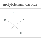 Structure diagrams