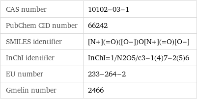 CAS number | 10102-03-1 PubChem CID number | 66242 SMILES identifier | [N+](=O)([O-])O[N+](=O)[O-] InChI identifier | InChI=1/N2O5/c3-1(4)7-2(5)6 EU number | 233-264-2 Gmelin number | 2466