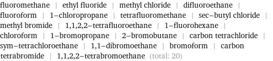 fluoromethane | ethyl fluoride | methyl chloride | difluoroethane | fluoroform | 1-chloropropane | tetrafluoromethane | sec-butyl chloride | methyl bromide | 1, 1, 2, 2-tetrafluoroethane | 1-fluorohexane | chloroform | 1-bromopropane | 2-bromobutane | carbon tetrachloride | sym-tetrachloroethane | 1, 1-dibromoethane | bromoform | carbon tetrabromide | 1, 1, 2, 2-tetrabromoethane (total: 20)