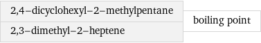 2, 4-dicyclohexyl-2-methylpentane 2, 3-dimethyl-2-heptene | boiling point