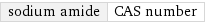 sodium amide | CAS number