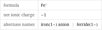 formula | Fe^- net ionic charge | -1 alternate names | iron(1-) anion | ferride(1-)