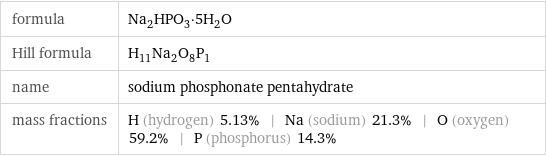 formula | Na_2HPO_3·5H_2O Hill formula | H_11Na_2O_8P_1 name | sodium phosphonate pentahydrate mass fractions | H (hydrogen) 5.13% | Na (sodium) 21.3% | O (oxygen) 59.2% | P (phosphorus) 14.3%