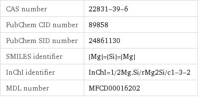 CAS number | 22831-39-6 PubChem CID number | 89858 PubChem SID number | 24861130 SMILES identifier | [Mg]=[Si]=[Mg] InChI identifier | InChI=1/2Mg.Si/rMg2Si/c1-3-2 MDL number | MFCD00016202