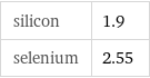 silicon | 1.9 selenium | 2.55