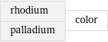 rhodium palladium | color