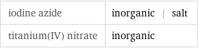 iodine azide | inorganic | salt titanium(IV) nitrate | inorganic