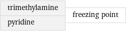 trimethylamine pyridine | freezing point