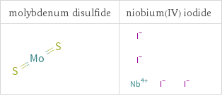 Structure diagrams