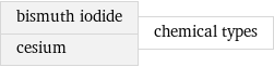 bismuth iodide cesium | chemical types