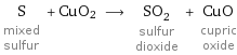 S mixed sulfur + CuO2 ⟶ SO_2 sulfur dioxide + CuO cupric oxide