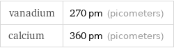 vanadium | 270 pm (picometers) calcium | 360 pm (picometers)