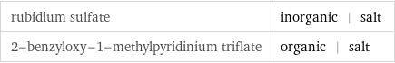 rubidium sulfate | inorganic | salt 2-benzyloxy-1-methylpyridinium triflate | organic | salt