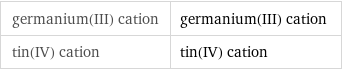 germanium(III) cation | germanium(III) cation tin(IV) cation | tin(IV) cation