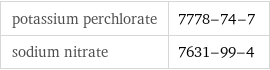 potassium perchlorate | 7778-74-7 sodium nitrate | 7631-99-4