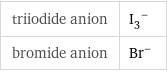 triiodide anion | (I_3)^- bromide anion | Br^-