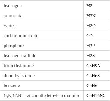 hydrogen | H2 ammonia | H3N water | H2O carbon monoxide | CO phosphine | H3P hydrogen sulfide | H2S trimethylamine | C3H9N dimethyl sulfide | C2H6S benzene | C6H6 N, N, N', N'-tetramethylethylenediamine | C6H16N2