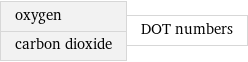 oxygen carbon dioxide | DOT numbers