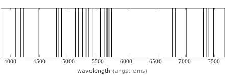 Atomic spectrum