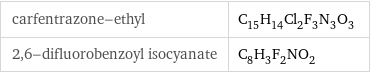 carfentrazone-ethyl | C_15H_14Cl_2F_3N_3O_3 2, 6-difluorobenzoyl isocyanate | C_8H_3F_2NO_2