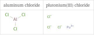 Structure diagrams