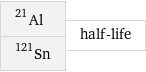 Al-21 Sn-121 | half-life