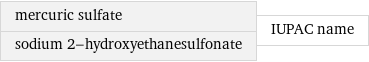 mercuric sulfate sodium 2-hydroxyethanesulfonate | IUPAC name