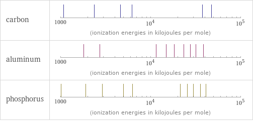 Reactivity