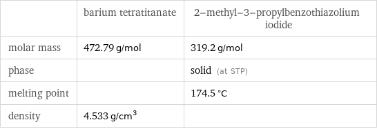  | barium tetratitanate | 2-methyl-3-propylbenzothiazolium iodide molar mass | 472.79 g/mol | 319.2 g/mol phase | | solid (at STP) melting point | | 174.5 °C density | 4.533 g/cm^3 | 