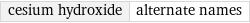 cesium hydroxide | alternate names