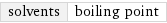 solvents | boiling point