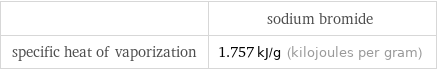  | sodium bromide specific heat of vaporization | 1.757 kJ/g (kilojoules per gram)