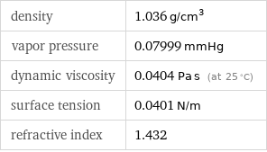 density | 1.036 g/cm^3 vapor pressure | 0.07999 mmHg dynamic viscosity | 0.0404 Pa s (at 25 °C) surface tension | 0.0401 N/m refractive index | 1.432