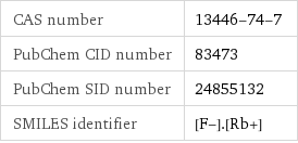 CAS number | 13446-74-7 PubChem CID number | 83473 PubChem SID number | 24855132 SMILES identifier | [F-].[Rb+]