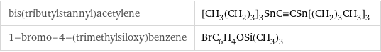 bis(tributylstannyl)acetylene | [CH_3(CH_2)_3]_3SnC congruent CSn[(CH_2)_3CH_3]_3 1-bromo-4-(trimethylsiloxy)benzene | BrC_6H_4OSi(CH_3)_3