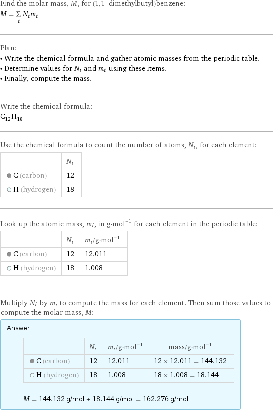 Find the molar mass, M, for (1, 1-dimethylbutyl)benzene: M = sum _iN_im_i Plan: • Write the chemical formula and gather atomic masses from the periodic table. • Determine values for N_i and m_i using these items. • Finally, compute the mass. Write the chemical formula: C_12H_18 Use the chemical formula to count the number of atoms, N_i, for each element:  | N_i  C (carbon) | 12  H (hydrogen) | 18 Look up the atomic mass, m_i, in g·mol^(-1) for each element in the periodic table:  | N_i | m_i/g·mol^(-1)  C (carbon) | 12 | 12.011  H (hydrogen) | 18 | 1.008 Multiply N_i by m_i to compute the mass for each element. Then sum those values to compute the molar mass, M: Answer: |   | | N_i | m_i/g·mol^(-1) | mass/g·mol^(-1)  C (carbon) | 12 | 12.011 | 12 × 12.011 = 144.132  H (hydrogen) | 18 | 1.008 | 18 × 1.008 = 18.144  M = 144.132 g/mol + 18.144 g/mol = 162.276 g/mol