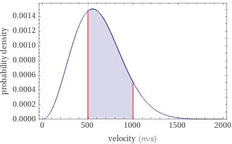 Probability density vs. speed