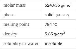 molar mass | 524.955 g/mol phase | solid (at STP) melting point | 784 °C density | 5.85 g/cm^3 solubility in water | insoluble