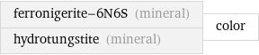 ferronigerite-6N6S (mineral) hydrotungstite (mineral) | color
