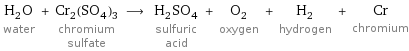 H_2O water + Cr_2(SO_4)_3 chromium sulfate ⟶ H_2SO_4 sulfuric acid + O_2 oxygen + H_2 hydrogen + Cr chromium