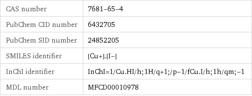 CAS number | 7681-65-4 PubChem CID number | 6432705 PubChem SID number | 24852205 SMILES identifier | [Cu+].[I-] InChI identifier | InChI=1/Cu.HI/h;1H/q+1;/p-1/fCu.I/h;1h/qm;-1 MDL number | MFCD00010978