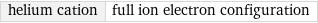 helium cation | full ion electron configuration