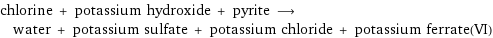 chlorine + potassium hydroxide + pyrite ⟶ water + potassium sulfate + potassium chloride + potassium ferrate(VI)