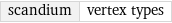 scandium | vertex types